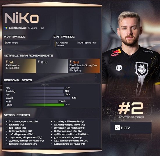 Xiaohu ：赛季初尝试了各种体系和阵容，现在摸索到了成果